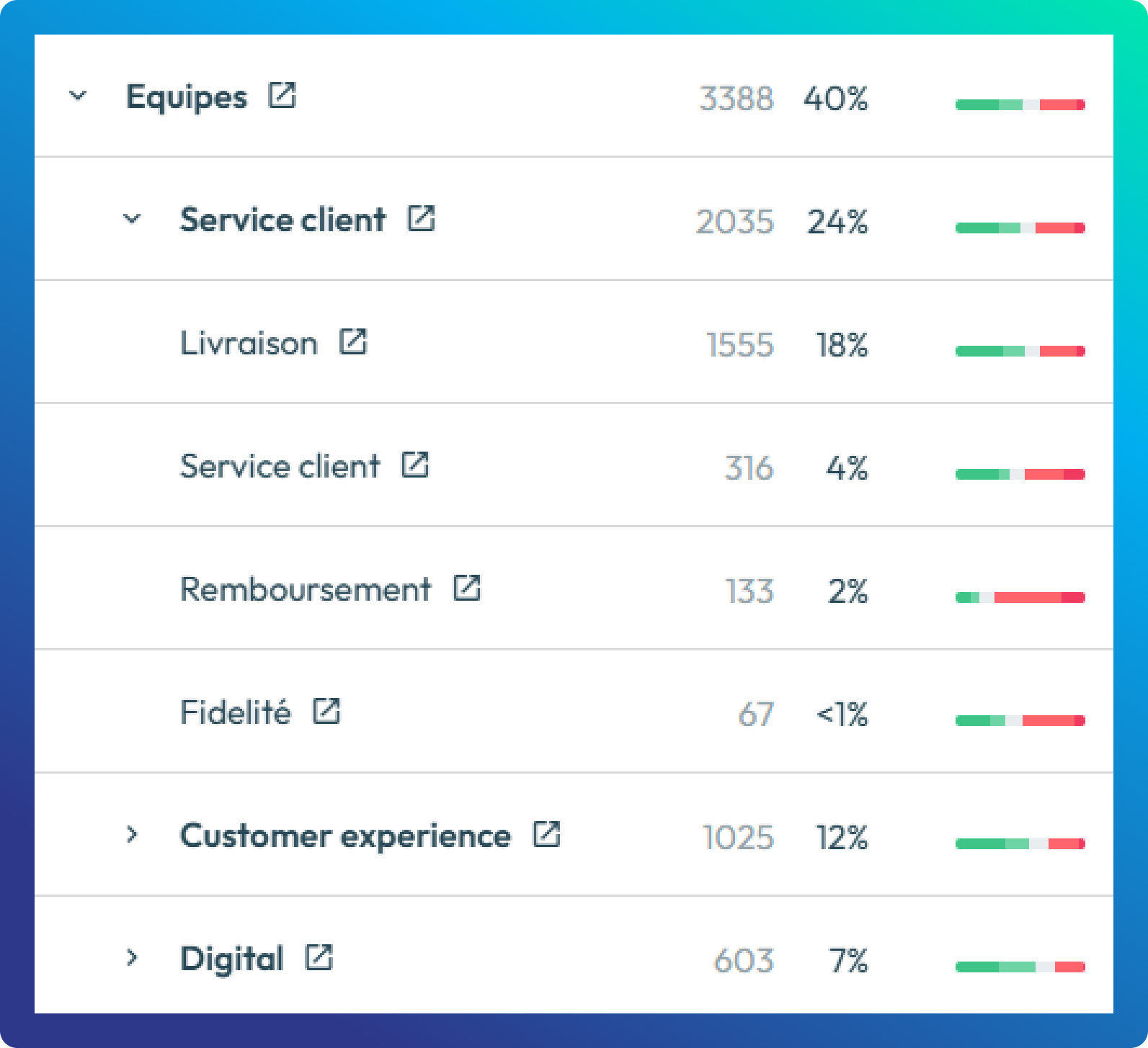 Break inertia and get the organization moving